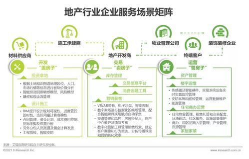 洞察新周期，賦能新增長——艾瑞咨詢《2021年中國企業服務研究報告》深度解讀