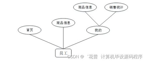基于Java的安卓平臺京特糖果店商品管理APP設(shè)計、實現(xiàn)與部署指南
